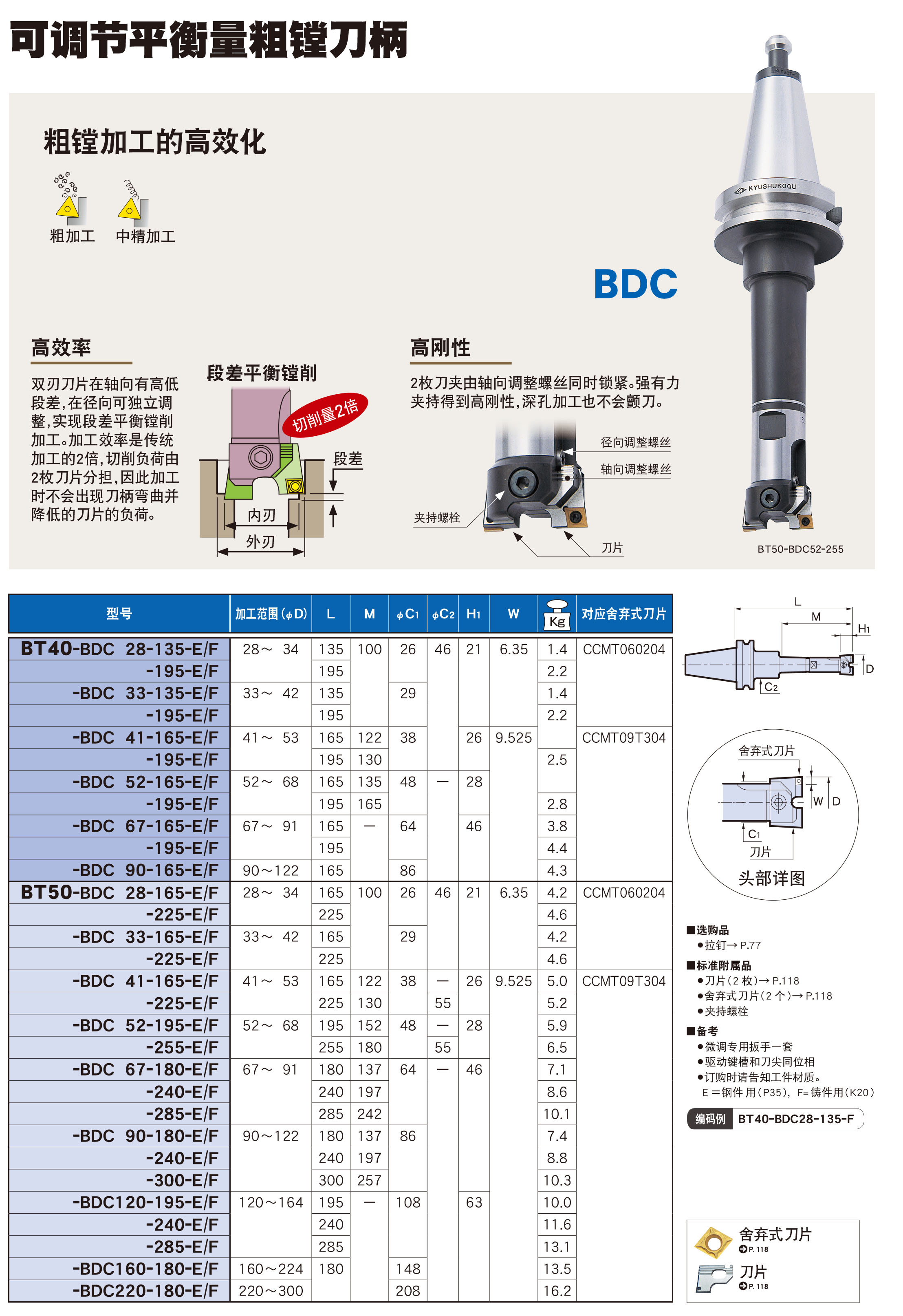可調節(jié)平衡粗鏜刀柄BDC